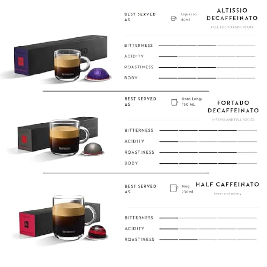 Versión europea Nespresso Vertuo Line Decaffeinato Variedad: Altissio, Melozio, Fortado - 30 cápsulas de café importadas (no afiliadas con Nespresso US) NuJHtfd0