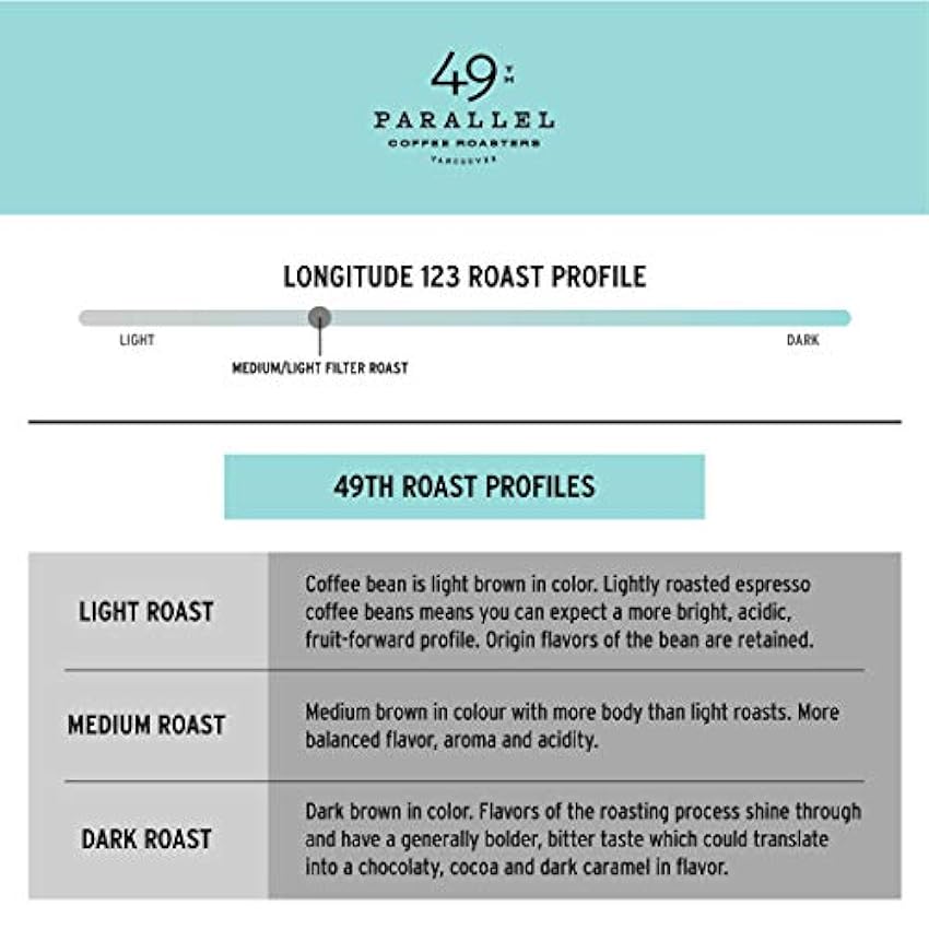 49 th Parallel Coffee Roasters Longitude 123 Light Filter Roast 12oz jymsBrxi